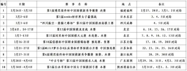 本赛季欧冠截至目前，哈兰德共在5场比赛中打进5球，其中包含2粒点球，并列射手榜榜首。